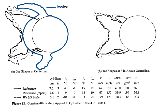 NASA-TM-107141 Figure 12 comparison to LEWICE